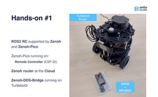"Taming the Dragon": Zenoh on Microcontrollers and Low Power Networks | PDF