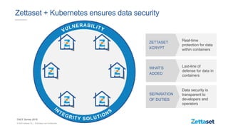 Zettaset + Kubernetes ensures data security
Real-time
protection for data
within containers
ZETTASET
XCRYPT
Last-line of
d...