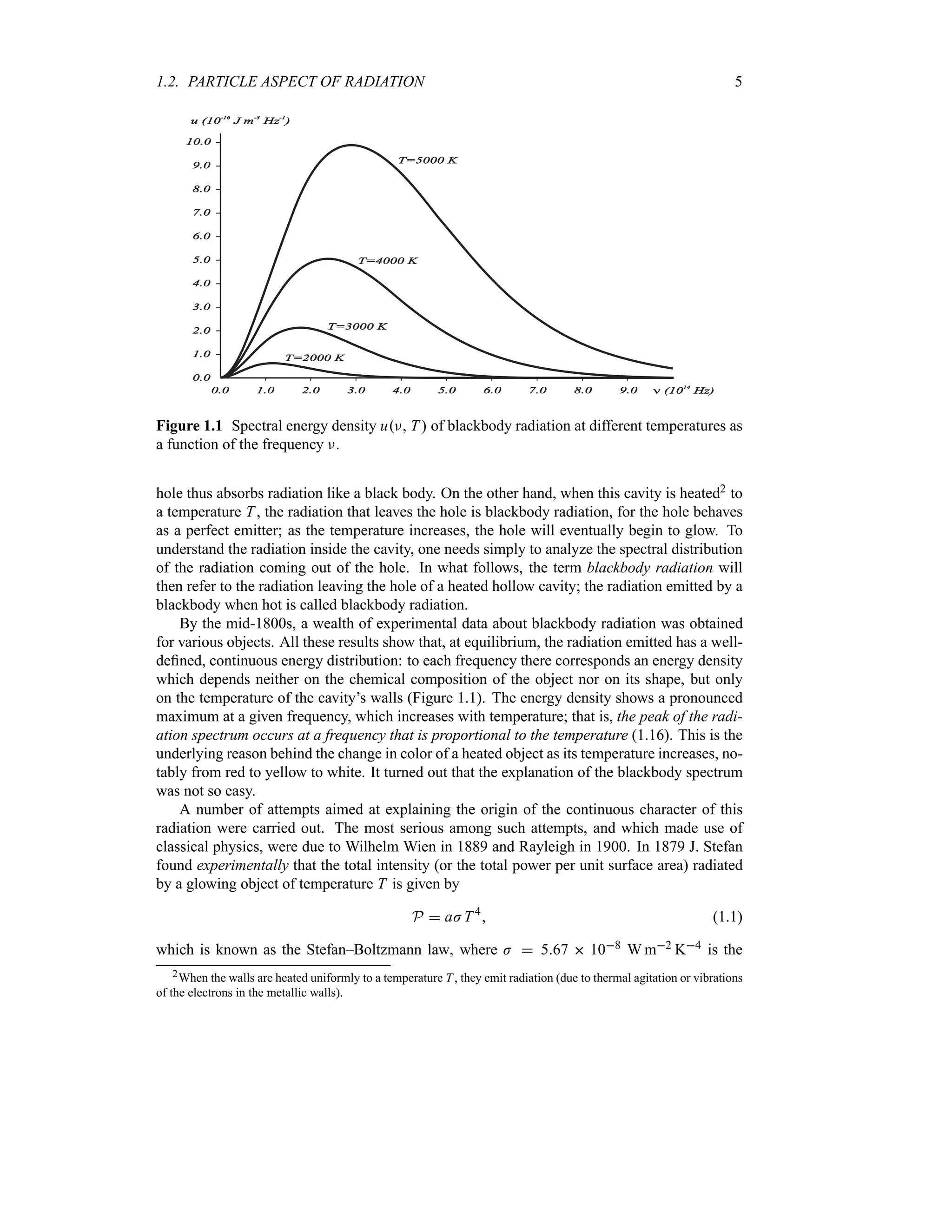 1.2. PARTICLE ASPECT OF RADIATION 5
T=5000 K
T=4000 K
T=3000 K
T=2000 K
u (10 J m Hz )
-16 -3 -1
 (10 Hz)
14
Figure 1.1 Spectral energy density uF T of blackbody radiation at different temperatures as
a function of the frequency F.
hole thus absorbs radiation like a black body. On the other hand, when this cavity is heated2 to
a temperature T, the radiation that leaves the hole is blackbody radiation, for the hole behaves
as a perfect emitter; as the temperature increases, the hole will eventually begin to glow. To
understand the radiation inside the cavity, one needs simply to analyze the spectral distribution
of the radiation coming out of the hole. In what follows, the term blackbody radiation will
then refer to the radiation leaving the hole of a heated hollow cavity; the radiation emitted by a
blackbody when hot is called blackbody radiation.
By the mid-1800s, a wealth of experimental data about blackbody radiation was obtained
for various objects. All these results show that, at equilibrium, the radiation emitted has a well-
defined, continuous energy distribution: to each frequency there corresponds an energy density
which depends neither on the chemical composition of the object nor on its shape, but only
on the temperature of the cavity’s walls (Figure 1.1). The energy density shows a pronounced
maximum at a given frequency, which increases with temperature; that is, the peak of the radi-
ation spectrum occurs at a frequency that is proportional to the temperature (1.16). This is the
underlying reason behind the change in color of a heated object as its temperature increases, no-
tably from red to yellow to white. It turned out that the explanation of the blackbody spectrum
was not so easy.
A number of attempts aimed at explaining the origin of the continuous character of this
radiation were carried out. The most serious among such attempts, and which made use of
classical physics, were due to Wilhelm Wien in 1889 and Rayleigh in 1900. In 1879 J. Stefan
found experimentally that the total intensity (or the total power per unit surface area) radiated
by a glowing object of temperature T is given by
P  aJT4
 (1.1)
which is known as the Stefan–Boltzmann law, where J  567  108 W m2 K4 is the
2When the walls are heated uniformly to a temperature T, they emit radiation (due to thermal agitation or vibrations
of the electrons in the metallic walls).
 