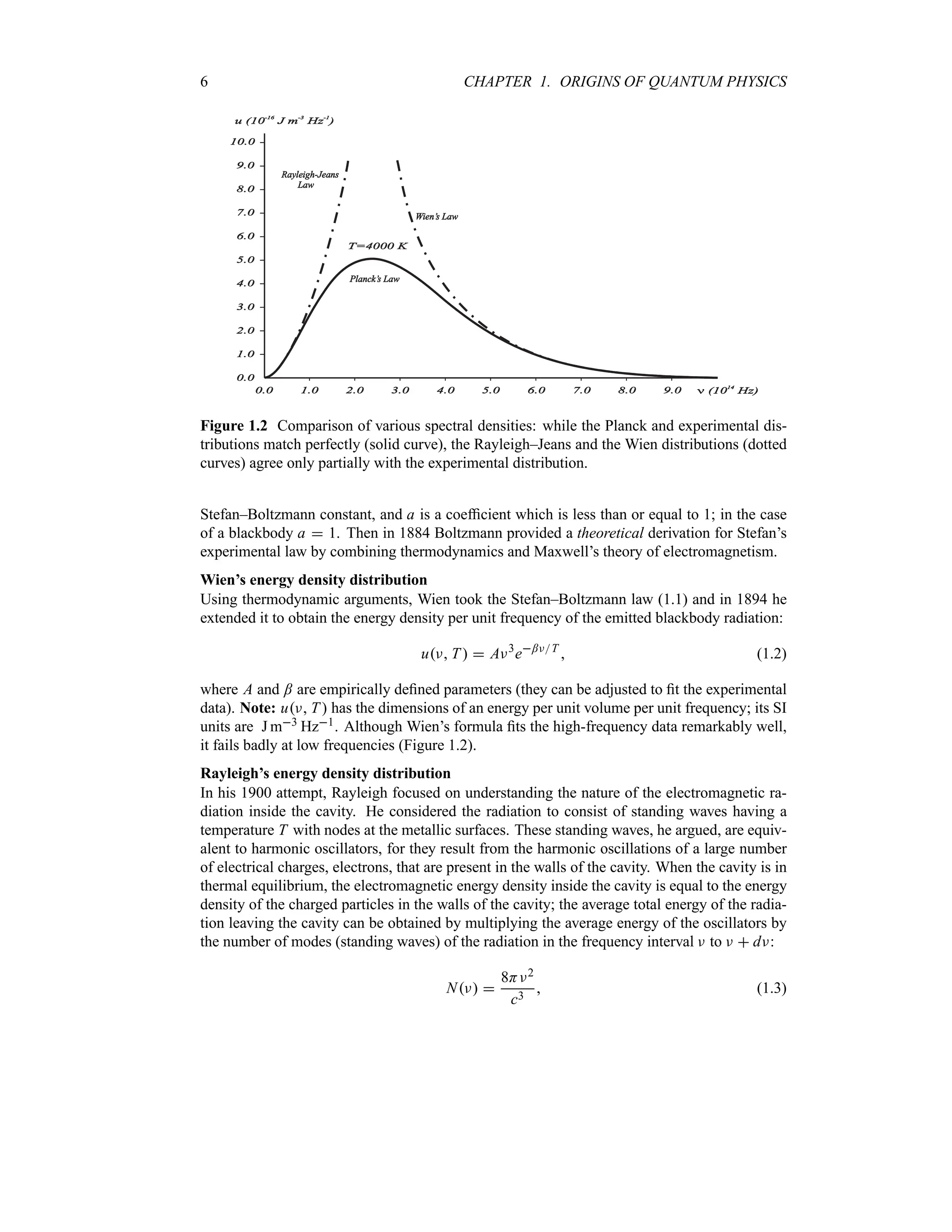 6 CHAPTER 1. ORIGINS OF QUANTUM PHYSICS
T=4000 K
u (10 J m Hz )
-16 -3 -1
 (10 Hz)
14
Wien’s Law
Rayleigh-Jeans
Law
Planck’s Law
Figure 1.2 Comparison of various spectral densities: while the Planck and experimental dis-
tributions match perfectly (solid curve), the Rayleigh–Jeans and the Wien distributions (dotted
curves) agree only partially with the experimental distribution.
Stefan–Boltzmann constant, and a is a coefficient which is less than or equal to 1; in the case
of a blackbody a  1. Then in 1884 Boltzmann provided a theoretical derivation for Stefan’s
experimental law by combining thermodynamics and Maxwell’s theory of electromagnetism.
Wien’s energy density distribution
Using thermodynamic arguments, Wien took the Stefan–Boltzmann law (1.1) and in 1894 he
extended it to obtain the energy density per unit frequency of the emitted blackbody radiation:
uF T   AF3
e;FT
 (1.2)
where A and ; are empirically defined parameters (they can be adjusted to fit the experimental
data). Note: uF T  has the dimensions of an energy per unit volume per unit frequency; its SI
units are J m3 Hz1. Although Wien’s formula fits the high-frequency data remarkably well,
it fails badly at low frequencies (Figure 1.2).
Rayleigh’s energy density distribution
In his 1900 attempt, Rayleigh focused on understanding the nature of the electromagnetic ra-
diation inside the cavity. He considered the radiation to consist of standing waves having a
temperature T with nodes at the metallic surfaces. These standing waves, he argued, are equiv-
alent to harmonic oscillators, for they result from the harmonic oscillations of a large number
of electrical charges, electrons, that are present in the walls of the cavity. When the cavity is in
thermal equilibrium, the electromagnetic energy density inside the cavity is equal to the energy
density of the charged particles in the walls of the cavity; the average total energy of the radia-
tion leaving the cavity can be obtained by multiplying the average energy of the oscillators by
the number of modes (standing waves) of the radiation in the frequency interval F to F  dF:
NF 
8HF2
c3
 (1.3)
 
