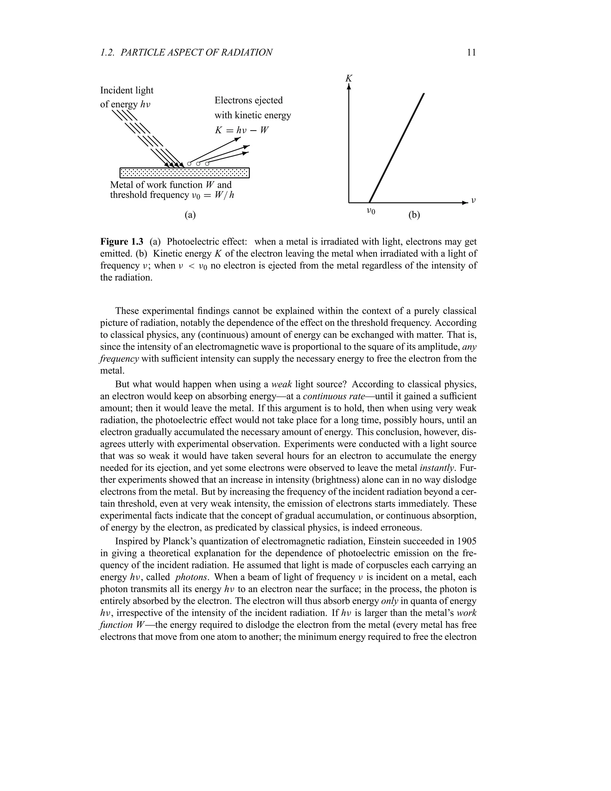 1.2. PARTICLE ASPECT OF RADIATION 11
Incident light
of energy hF
@
@
@
@
@
@
@
@
@
@
@
@
@
@
@
@
@
R
@
R
@
R
@
R
©©©©©
*
i ³³³³³
1
i »»»»
:
i
Electrons ejected
with kinetic energy
K  hF  W
Metal of work function W and
threshold frequency F0  Wh




(a)
-
6
F
K
¢
¢
¢
¢
¢
¢
¢
¢
¢
¢
¢
¢
¢
¢
¢
¢
¢
¢
¢
¢
¢
¢
F0 (b)
Figure 1.3 (a) Photoelectric effect: when a metal is irradiated with light, electrons may get
emitted. (b) Kinetic energy K of the electron leaving the metal when irradiated with a light of
frequency F; when F  F0 no electron is ejected from the metal regardless of the intensity of
the radiation.
These experimental findings cannot be explained within the context of a purely classical
picture of radiation, notably the dependence of the effect on the threshold frequency. According
to classical physics, any (continuous) amount of energy can be exchanged with matter. That is,
since the intensity of an electromagnetic wave is proportional to the square of its amplitude, any
frequency with sufficient intensity can supply the necessary energy to free the electron from the
metal.
But what would happen when using a weak light source? According to classical physics,
an electron would keep on absorbing energy—at a continuous rate—until it gained a sufficient
amount; then it would leave the metal. If this argument is to hold, then when using very weak
radiation, the photoelectric effect would not take place for a long time, possibly hours, until an
electron gradually accumulated the necessary amount of energy. This conclusion, however, dis-
agrees utterly with experimental observation. Experiments were conducted with a light source
that was so weak it would have taken several hours for an electron to accumulate the energy
needed for its ejection, and yet some electrons were observed to leave the metal instantly. Fur-
ther experiments showed that an increase in intensity (brightness) alone can in no way dislodge
electrons from the metal. But by increasing the frequency of the incident radiation beyond a cer-
tain threshold, even at very weak intensity, the emission of electrons starts immediately. These
experimental facts indicate that the concept of gradual accumulation, or continuous absorption,
of energy by the electron, as predicated by classical physics, is indeed erroneous.
Inspired by Planck’s quantization of electromagnetic radiation, Einstein succeeded in 1905
in giving a theoretical explanation for the dependence of photoelectric emission on the fre-
quency of the incident radiation. He assumed that light is made of corpuscles each carrying an
energy hF, called photons. When a beam of light of frequency F is incident on a metal, each
photon transmits all its energy hF to an electron near the surface; in the process, the photon is
entirely absorbed by the electron. The electron will thus absorb energy only in quanta of energy
hF, irrespective of the intensity of the incident radiation. If hF is larger than the metal’s work
function W—the energy required to dislodge the electron from the metal (every metal has free
electrons that move from one atom to another; the minimum energy required to free the electron
 