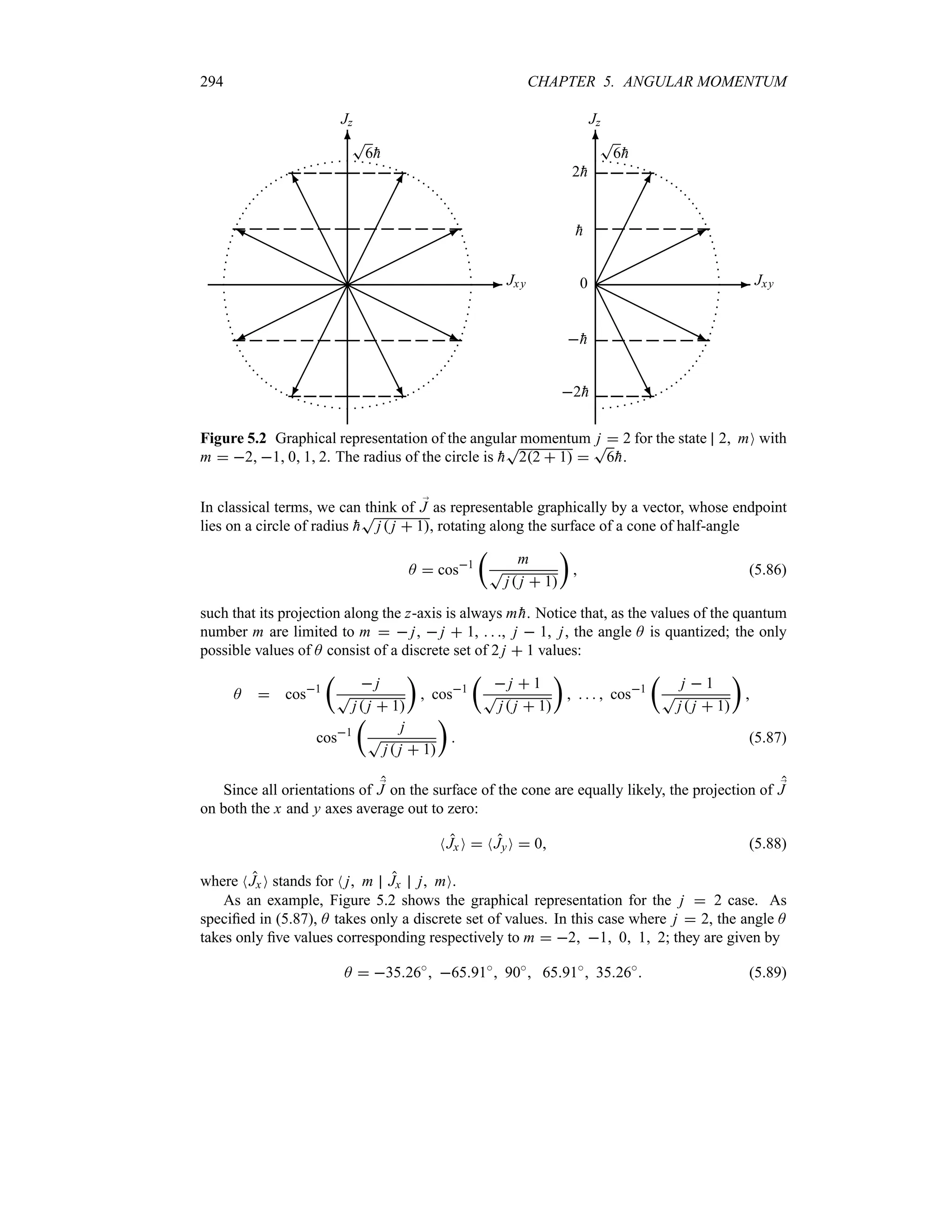 294 CHAPTER 5. ANGULAR MOMENTUM
-
6
A
A
A
A
A
A
A
A
U
¢
¢
¢
¢
¢
¢
¢
¢
®
HHHHHHH
H
j
©
©
©
©
©
©
©
©
¼
©©©©©©©
©
*
H
H
H
H
H
H
H
H
Y
¢
¢
¢
¢
¢
¢
¢
¢̧
A
A
A
A
A
A
A
A
K
Jz
Jxy
T
6
h
-
6
0
T
6
h
A
A
A
A
A
A
A
A
U
2
h
HHHHHHH
H
j

h
©©©©©©©
©
*

h
¢
¢
¢
¢
¢
¢
¢
¢̧
2
h
Jz
Jxy
Figure 5.2 Graphical representation of the angular momentum j  2 for the state 2 mO with
m  2 1 0 1 2. The radius of the circle is 
h
T
22  1 
T
6
h.
In classical terms, we can think of ;
J as representable graphically by a vector, whose endpoint
lies on a circle of radius 
h
T
j j  1, rotating along the surface of a cone of half-angle
A  cos1
t
m
T
j j  1
u
 (5.86)
such that its projection along the z-axis is always m 
h. Notice that, as the values of the quantum
number m are limited to m   j,  j  1,   , j  1, j, the angle A is quantized; the only
possible values of A consist of a discrete set of 2 j  1 values:
A  cos1
t
 j
T
j j  1
u
 cos1
t
 j  1
T
j j  1
u
     cos1
t
j  1
T
j j  1
u

cos1
t
j
T
j j  1
u
 (5.87)
Since all orientations of ;
J on the surface of the cone are equally likely, the projection of ;
J
on both the x and y axes average out to zero:
NJx O  NJyO  0 (5.88)
where NJx O stands for N j m Jx j mO.
As an example, Figure 5.2 shows the graphical representation for the j  2 case. As
specified in (5.87), A takes only a discrete set of values. In this case where j  2, the angle A
takes only five values corresponding respectively to m  2 1 0 1 2; they are given by
A  3526i
 6591i
 90i
 6591i
 3526i
 (5.89)
 