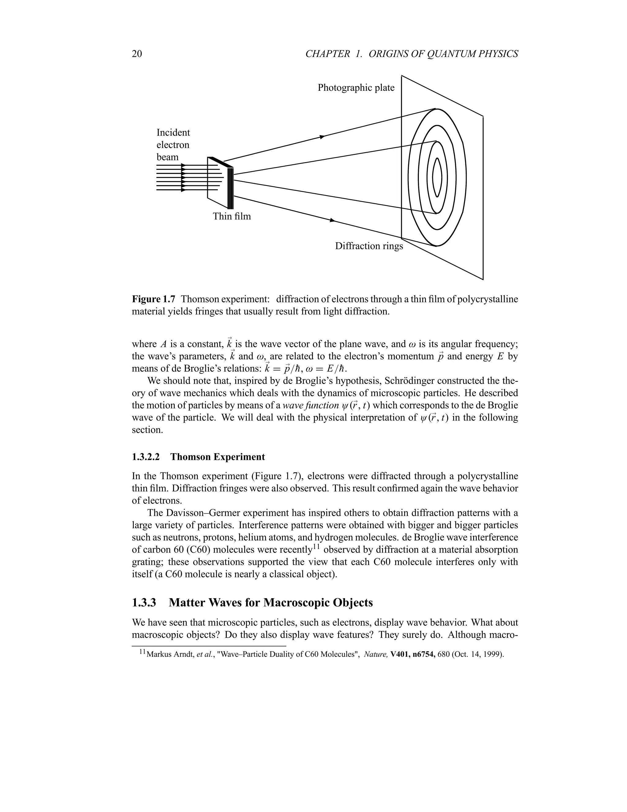 20 CHAPTER 1. ORIGINS OF QUANTUM PHYSICS
Incident
electron
beam-
-
-
-
-
-
-
HH
HH
HH
HH
HH
HH
HH
Thin film
Photographic plate
HHHHHHHH
HHHHHHHH
XXXXXXXXXXXXXXXXXXX
X
XXXXXXXXXX
z
»»»»»»»»»»»»»»»»»»»»
»
»»»»»»»»»»
:
hhhhhhhhhhhhhhhhhhh
h
(((((((((((((((((((
(
Diffraction rings
Figure 1.7 Thomson experiment: diffraction of electrons through a thin film of polycrystalline
material yields fringes that usually result from light diffraction.
where A is a constant, ;
k is the wave vector of the plane wave, and  is its angular frequency;
the wave’s parameters, ;
k and , are related to the electron’s momentum ;
p and energy E by
means of de Broglie’s relations: ;
k  ;
p
h,   E
h.
We should note that, inspired by de Broglie’s hypothesis, Schrödinger constructed the the-
ory of wave mechanics which deals with the dynamics of microscopic particles. He described
the motion of particles by means of a wave function O;
r t which corresponds to the de Broglie
wave of the particle. We will deal with the physical interpretation of O;
r t in the following
section.
1.3.2.2 Thomson Experiment
In the Thomson experiment (Figure 1.7), electrons were diffracted through a polycrystalline
thin film. Diffraction fringes were also observed. This result confirmed again the wave behavior
of electrons.
The Davisson–Germer experiment has inspired others to obtain diffraction patterns with a
large variety of particles. Interference patterns were obtained with bigger and bigger particles
such as neutrons, protons, helium atoms, and hydrogen molecules. de Broglie wave interference
of carbon 60 (C60) molecules were recently11 observed by diffraction at a material absorption
grating; these observations supported the view that each C60 molecule interferes only with
itself (a C60 molecule is nearly a classical object).
1.3.3 Matter Waves for Macroscopic Objects
We have seen that microscopic particles, such as electrons, display wave behavior. What about
macroscopic objects? Do they also display wave features? They surely do. Although macro-
11Markus Arndt, et al., Wave–Particle Duality of C60 Molecules, Nature, V401, n6754, 680 (Oct. 14, 1999).
 