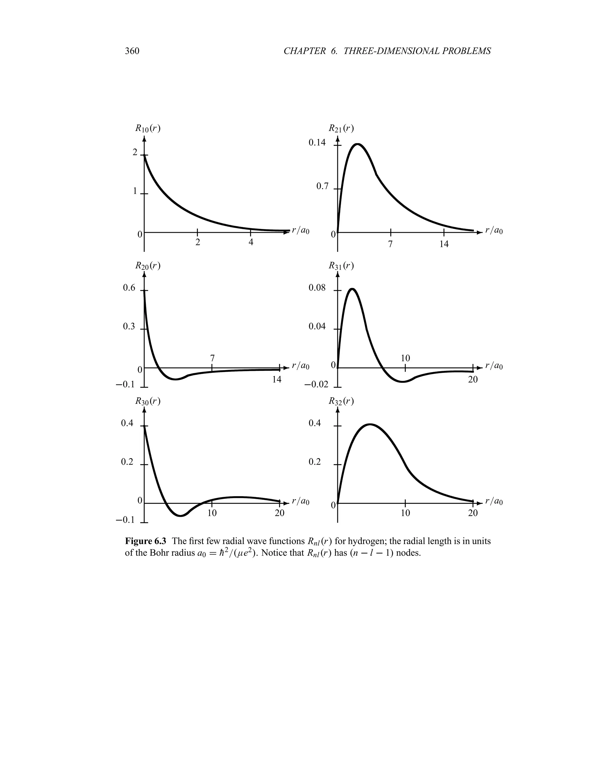 360 CHAPTER 6. THREE-DIMENSIONAL PROBLEMS
-
6
0 ra0
R10r
2
1
4
2
-
6
0 ra0
R21r
014
07
14
7
-
6
0 ra0
R20r
06
03
01 14
7
-
6
0 ra0
R31r
008
004
002 20
10
-
6
0 ra0
R30r
04
02
01
20
10
-
6
0 ra0
R32r
04
02
20
10
Figure 6.3 The first few radial wave functions Rnlr for hydrogen; the radial length is in units
of the Bohr radius a0  
h2Ee2. Notice that Rnlr has n  l  1 nodes.
 