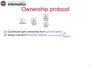 Ownership protocol
25
1) Coordinator gets ownership from current owner
2) Keeps consistent directory replicas
1. Coordinat...