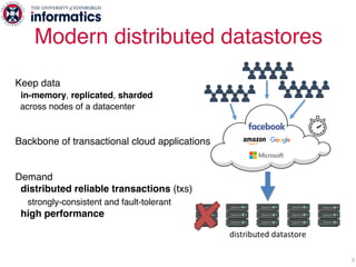 Keep data
in-memory, replicated, sharded
across nodes of a datacenter
Backbone of transactional cloud applications
Demand
...