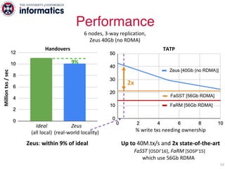 Performance
52
Zeus: within 9% of ideal
Million
txs
/
sec
Ideal
(all local)
Zeus
(real-world locality)
Handovers
6 nodes, ...