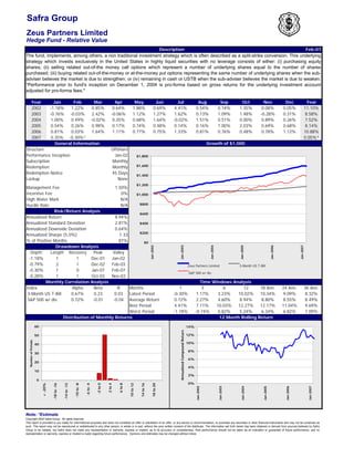Safra Group
Zeus Partners Limited
Hedge Fund - Relative Value
                                                                                                                                                           Description                                                                                                                                Feb-07
The fund, implements, among others, a non traditional investment strategy which is often described as a split-strike conversion. This underlying
strategy which invests exclusively in the United States in highly liquid securities with no leverage consists of either: (i) purchasing equity
shares; (ii) selling related out-of-the money call options which represent a number of underlying shares equal to the number of shares
purchased; (iii) buying related out-of-the-money or at-the-money put options representing the same number of underlying shares when the sub-
adviser believes the market is due to strengthen; or (iv) remaining in cash or USTB when the sub-adviser believes the market is due to weaken.
*Performance prior to fund's inception on December 1, 2004 is pro-forma based on gross returns for the underlying investment account
adjusted for pro-forma fees.*

            Year                       Jan      Feb      Mar                                            Apr                May                      Jun            Jul                                  Aug                    Sep        Oct            Nov                    Dec                    Year
            2002                     -1.18%    1.22%    0.85%                                          0.64%              1.88%                    0.69%         4.41%                                 0.54%                  0.14%      1.35%         0.08%                   0.05%                  11.10%
            2003                     -0.76% -0.03%      2.42%                                         -0.06%              1.12%                    1.27%         1.62%                                 0.13%                  1.09%      1.48%         -0.28%                  0.31%                  8.58%
            2004                      1.00%    0.49%   -0.02%                                          0.35%              0.68%                    1.64%         -0.02%                                1.51%                  0.51%      0.00%         0.89%                   0.26%                  7.52%
            2005                      0.54%    0.26%    0.98%                                          0.17%              0.74%                    0.48%         0.14%                                 0.16%                  1.00%      2.03%         0.69%                   0.68%                  8.14%
            2006                      0.81%    0.03%    1.64%                                          1.11%              0.77%                    0.75%         1.33%                                 0.81%                  0.76%      0.48%         0.78%                   1.12%                  10.88%
            2007                      0.35% -0.30%*                                                                                                                                                                                                                                                   0.05%*
                                        General Information                                                                                                                                                       Growth of $1,000
Structure                                                                                            Offshore
Performance Inception                                                                                 Jan-02                    $1,800
Subscription                                                                                         Monthly
                                                                                                                                $1,600
Redemption                                                                                           Monthly
Redemption Notice                                                                                    45 Days                    $1,400
Lockup                                                                                                  None
                                                                                                                                $1,200
Management Fee                                                                                            1.50%
Incentive Fee                                                                                                0%                 $1,000
High Water Mark                                                                                              N/A
                                                                                                                                 $800
Hurdle Rate                                                                                                  N/A
               Risk/Return Analysis
                                                                                                                                 $600
Annualized Return                                                                                         8.94%
Annualized Standard Deviation                                                                             2.81%                  $400
Annualized Downside Deviation                                                                             0.64%
                                                                                                                                 $200
Annualized Sharpe (5.0%)                                                                                    1.33
% of Positive Months                                                                                        87%                         $0
               Drawdown Analysis
                                                                                                                                             Jan-2002




                                                                                                                                                                    Jan-2003




                                                                                                                                                                                                                   Jan-2004




                                                                                                                                                                                                                                          Jan-2005




                                                                                                                                                                                                                                                                    Jan-2006




                                                                                                                                                                                                                                                                                           Jan-2007
   Depth     Length Recovery    Peak                                                                  Valley
  -1.18%        1        1    Dec-01                                                                  Jan-02
  -0.79%        2        1    Dec-02                                                                  Feb-03                                                                                     Zeus Partners Limited                   .3-Month US T-Bill
  -0.30%        1        0     Jan-07                                                                 Feb-07
                                                                                                                                                                                                 .S&P 500 w/ div.
  -0.28%        1        1     Oct-03                                                                 Nov-03
          Monthly Correlation Analysis                                                                                                                                                                   Time Windows Analysis
Index                 Alpha     Beta                                                                        R
                                                                                 Months                                                                             1                                     3        6       12      18 Ann.                                     24 Ann.                36 Ann.
.3-Month US T-Bill    0.67%      0.23                                                                      0.03
                                                                                 Latest Period                                                                   -0.30%                                1.17%    3.23%   10.02%     10.34%                                      9.09%                  8.32%
.S&P 500 w/ div.      0.72%     -0.01                                                                     -0.04
                                                                                 Average Return                                                                  0.72%                                 2.27%    4.60%    8.94%     8.80%                                       8.55%                  8.49%
                                                                                 Best Period                                                                     4.41%                                 7.11%   10.03%   12.27%     12.17%                                      11.04%                 9.69%
                                                                                 Worst Period                                                                    -1.18%                                -0.74%   0.82%    5.24%     6.34%                                       6.82%                  7.09%
                                                   Distribution of Monthly Returns                                                                                                                               12 Month Rolling Return

                       60                                                                                                                                                                        14%
                                                                                                                                                                    Annualized Compound Return




                                                                                                                                                                                                 12%
                       50
   Number of Periods




                                                                                                                                                                                                 10%
                       40

                                                                                                                                                                                                 8%
                       30
                                                                                                                                                                                                 6%
                       20
                                                                                                                                                                                                 4%
                       10
                                                                                                                                                                                                 2%
                        0
                                                                                                                                                                                                 0%
                            < -20%


                                      -18 to -16


                                                   -14 to -12


                                                                -10 to -8


                                                                            -6 to -4


                                                                                       -2 to 0


                                                                                                 2 to 4


                                                                                                            6 to 8


                                                                                                                     10 to 12


                                                                                                                                  14 to 16


                                                                                                                                                18 to 20




                                                                                                                                                                                                       Jan-2002




                                                                                                                                                                                                                              Jan-2003




                                                                                                                                                                                                                                           Jan-2004




                                                                                                                                                                                                                                                         Jan-2005




                                                                                                                                                                                                                                                                                Jan-2006




                                                                                                                                                                                                                                                                                                        Jan-2007




Note: *Estimate
Copyright 2005 Safra Group. All rights reserved
This report is provided to you solely for informational purposes and does not constitute an offer or solicitation of an offer, or any advice or recommendation, to purchase any securities or other financial instruments and may not be construed as
such. This report may not be reproduced or redistributed to any other person, in whole or in part, without the prior written consent of the distributor. The information set forth herein has been obtained or derived from sources believed by Safra
Group to be reliable, but Safra does not make any representation or warranty, express or implied, as to its accuracy or completeness. Past performance should not be taken as an indication or guarantee of future performance, and no
representation or warranty, express or implied is made regarding future performance. Opinions and estimates may be changed without notice.
 