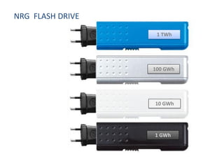 NRG FLASH DRIVE

                   1 TWh




                  100 GWh




                  10 GWh




                  1 GWh
 