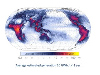 Average estimated generation 10 GWh, t < 1 sec
 