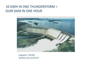 10 GWH IN ONE THUNDERSTORM =
GURI DAM IN ONE HOUR




       Capacity ~10 GW
       Surface area 4.2K km2
 