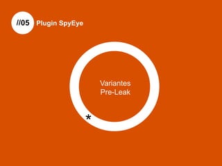 *
// Plugin SpyEye05
Variantes
Pre-Leak
 