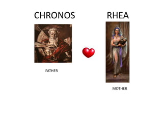 CHRONOS RHEA
FATHER
MOTHER
 