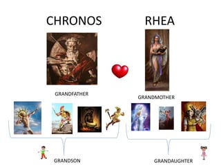 CHRONOS RHEA
GRANDFATHER
GRANDMOTHER
GRANDSON GRANDAUGHTER
 