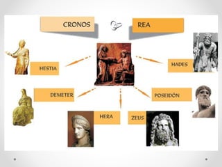 Zeus’s history