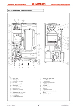 Zeus Engineering Guide Zeus superior k w export manual tehnic - st-zkw ed 12-07 (en) | PDF