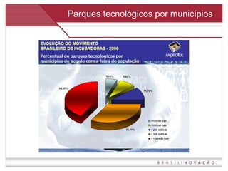 Parques tecnológicos por municípios 