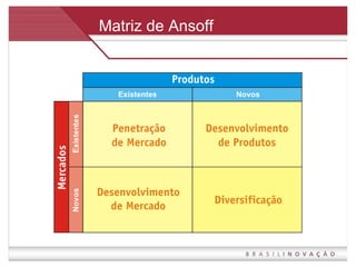 Matriz de Ansoff 