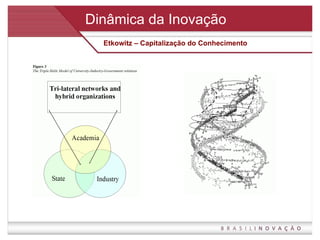 Dinâmica da Inovação Etkowitz – Capitalização do Conhecimento 