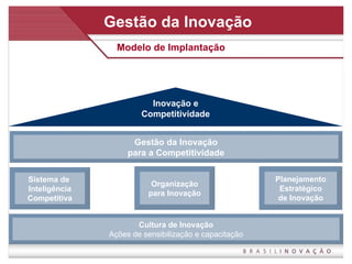 Gestão da Inovação Modelo de Implantação Organização para Inovação Planejamento Estratégico de Inovação Gestão da Inovação para a Competitividade Sistema de  Inteligência Competitiva Cultura de Inovação Ações de sensibilização e capacitação Inovação e Competitividade 