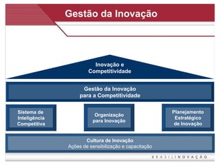 Gestão da Inovação Organização para Inovação Planejamento Estratégico de Inovação Gestão da Inovação para a Competitividade Sistema de  Inteligência Competitiva Cultura de Inovação Ações de sensibilização e capacitação Inovação e Competitividade 