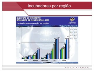Incubadoras por região 