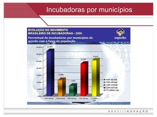 Incubadoras por municípios 