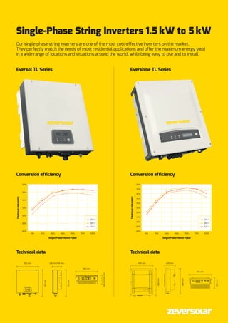 Our single-phase string inverters are one of the most cost-effective inverters on the market.
They perfectly match the needs of most residential applications and offer the maximum energy yield
in a wide range of locations and situations around the world, while being easy to use and to install.
Evershine TL Series
Conversion efficiency
Technical data
Eversol TL Series
Conversion efficiency
Technical data
Single-Phase String Inverters 1.5 kW to 5 kW
Output Power/Rated Power
5% 10% 20% 30% 50% 75% 100%
ConversionEfficiency
98%
96%
94%
92%
90%
88%
86%
200 V
360 V
410 V
Output Power/Rated Power
5% 10% 20% 30% 50% 75% 100%
ConversionEfficiency
98%
97%
96%
95%
94%
93%
92%
91%
90%
89%
88%
225 V
360 V
520 V
352 mm
352 mm
415mm
415mm
128 mm/145 mm 405 mm
405 mm
200 mm
128mm/145mm
200mm
480mm
480mm
 