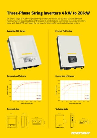 Three-Phase String Inverters 4 kW to 20 kW
We offer a range of five three-phase string inverters for indoor and outdoor use with different
maximum power capacities to cover the needs of residential and commercial use. All our inverters
come with dual MPPT technology for increased efficiency of the entire photovoltaic system.
Evershine TLC Series
Conversion efficiency
Technical data
Eversol TLC Series
Conversion efficiency
Technical data
Output Power/Rated Power
5% 10% 20% 30% 50% 75% 100%
ConversionEfficiency
100%
95%
90%
85%
80%
75%
350 V
635 V
800 V
Output Power/Rated Power
5% 10% 20% 30% 50% 75% 100%
ConversionEfficiency
100%
98%
96%
94%
92%
90%
88%
460 V
635 V
800 V
405 mm 500 mm
500 mm
175 mm
405 mm
222 mm
498mm
498mm
222mm
720mm
720mm
175mm
 