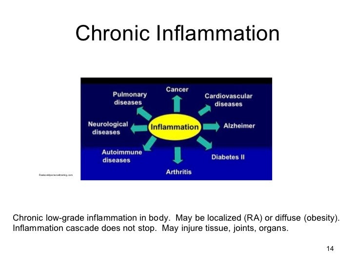 Decreasing Low Grade Systemic Inflammation Through Exercise