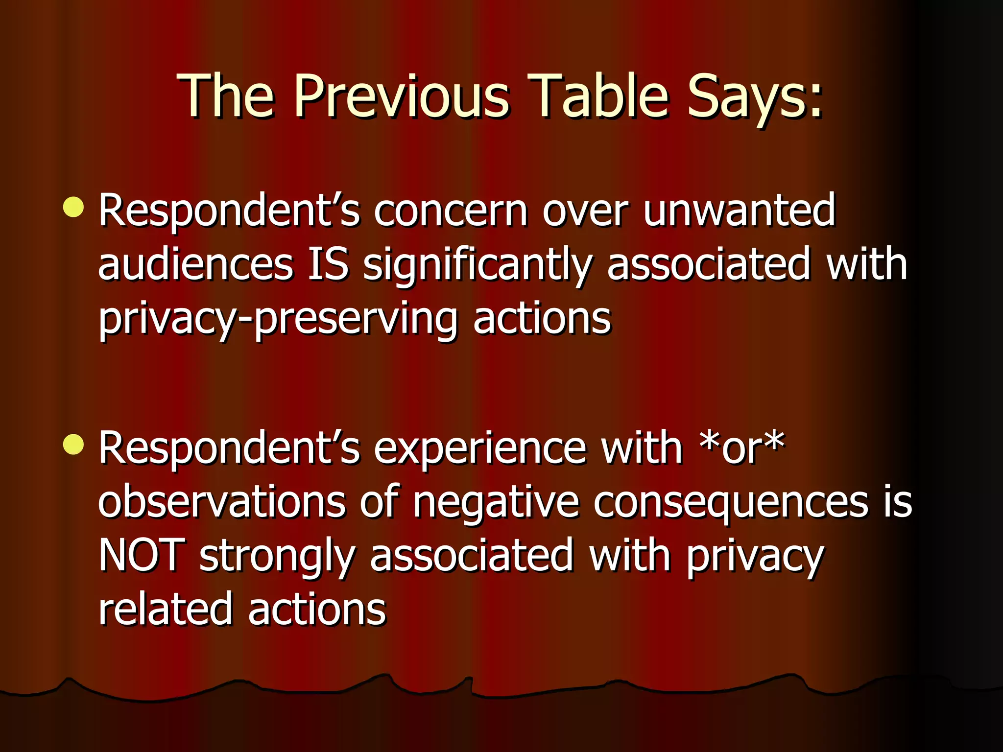 The Previous Table Says: Respondent’s concern over unwanted audiences IS significantly associated with privacy-preserving actions Respondent’s experience with *or* observations of negative consequences is NOT strongly associated with privacy related actions 