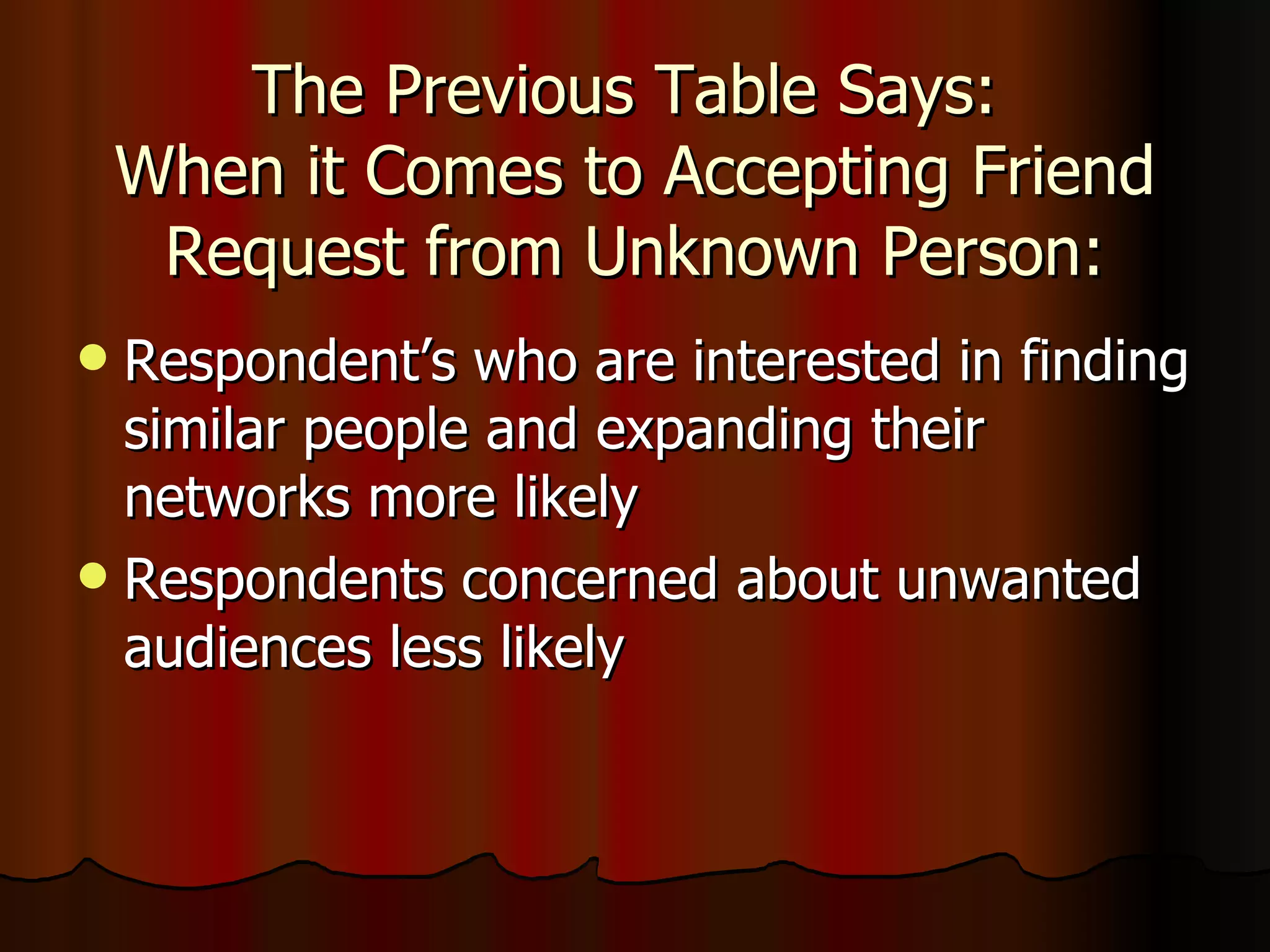 The Previous Table Says:  When it Comes to Accepting Friend Request from Unknown Person: Respondent’s who are interested in finding similar people and expanding their networks more likely  Respondents concerned about unwanted audiences less likely  