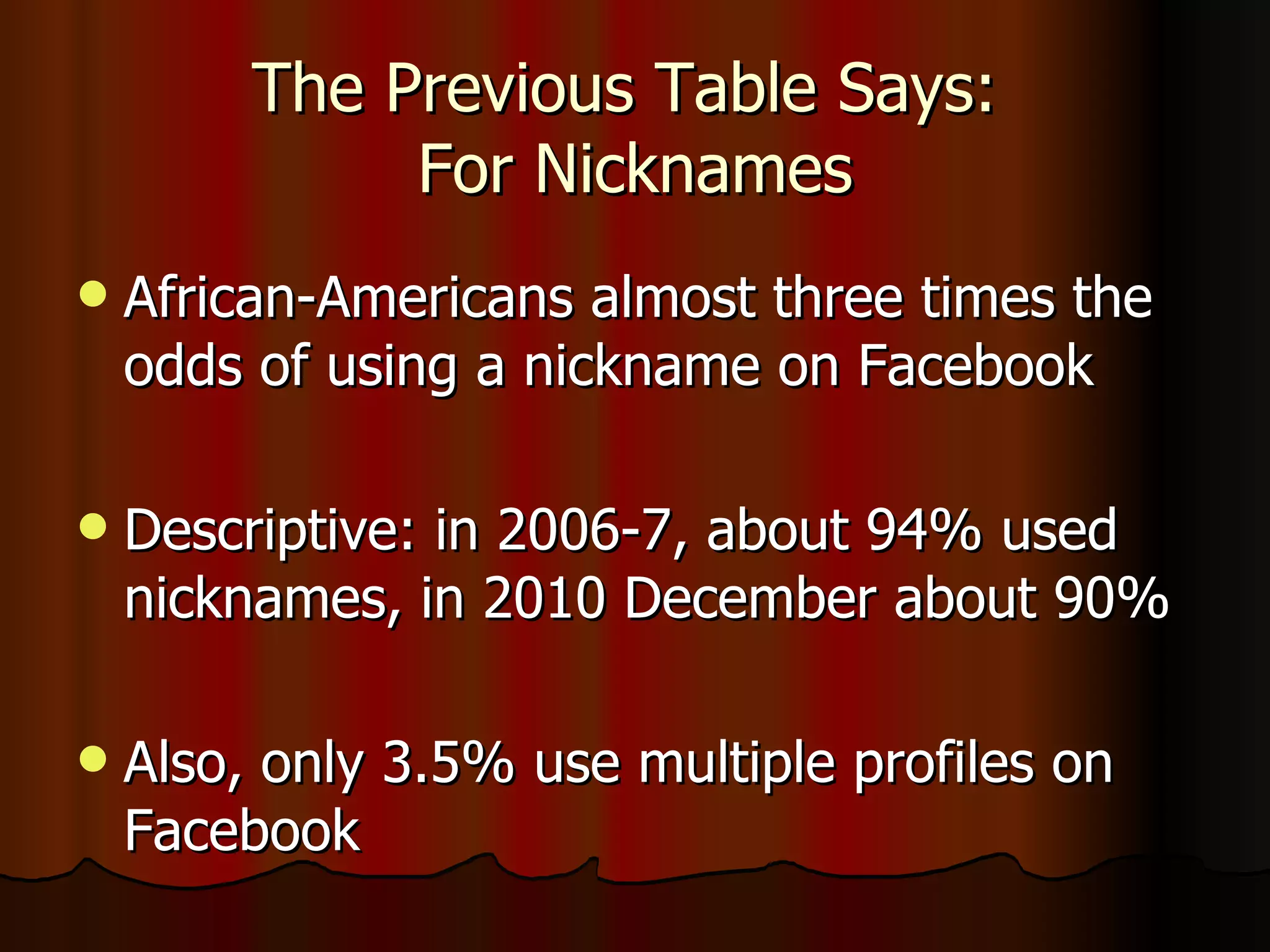 The Previous Table Says:  For Nicknames African-Americans almost three times the odds of using a nickname on Facebook Descriptive: in 2006-7, about 94% used nicknames, in 2010 December about 90% Also, only 3.5% use multiple profiles on Facebook 