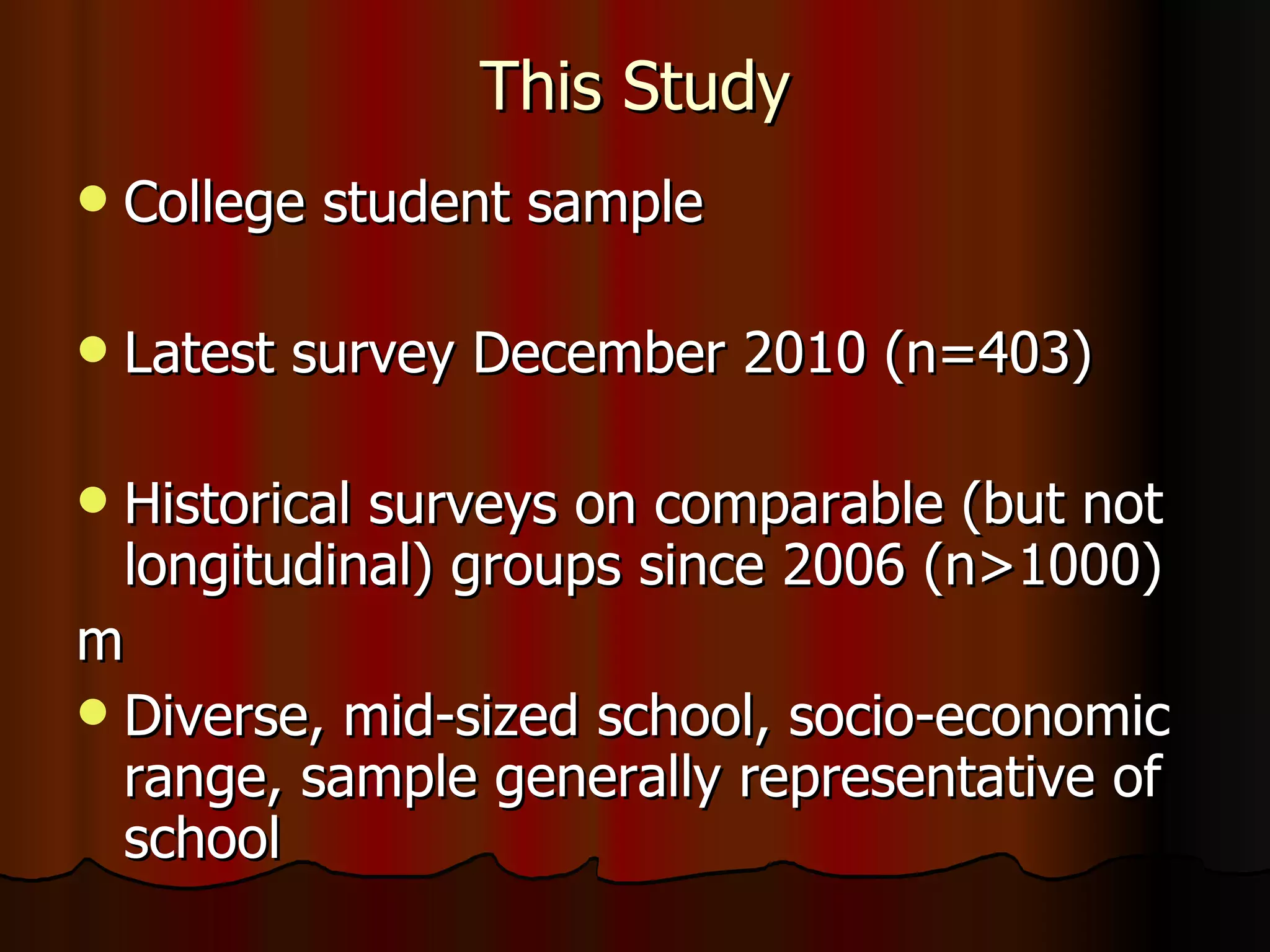 This Study College student sample Latest survey December 2010 (n=403) Historical surveys on comparable (but not longitudinal) groups since 2006 (n>1000) m Diverse, mid-sized school, socio-economic range, sample generally representative of school 
