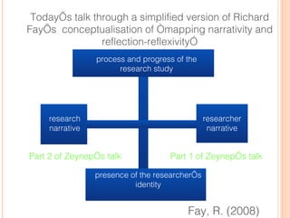 Today’s talk through a simplified version of Richard
Fay’s conceptualisation of “mapping narrativity and
                r...
