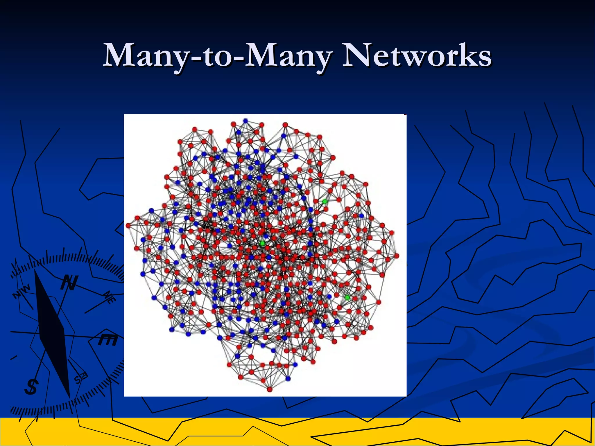 Many-to-Many Networks 