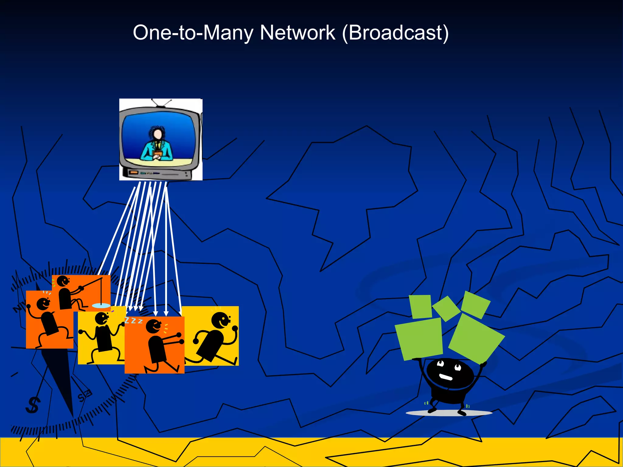 One-to-Many Network (Broadcast) 