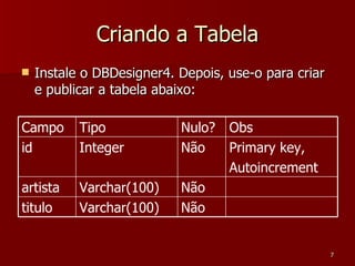Criando a Tabela Instale o DBDesigner4. Depois, use-o para criar e publicar a tabela abaixo: Não Varchar(100) titulo Não Varchar(100) artista Primary key, Autoincrement Não Integer id Obs Nulo? Tipo Campo 