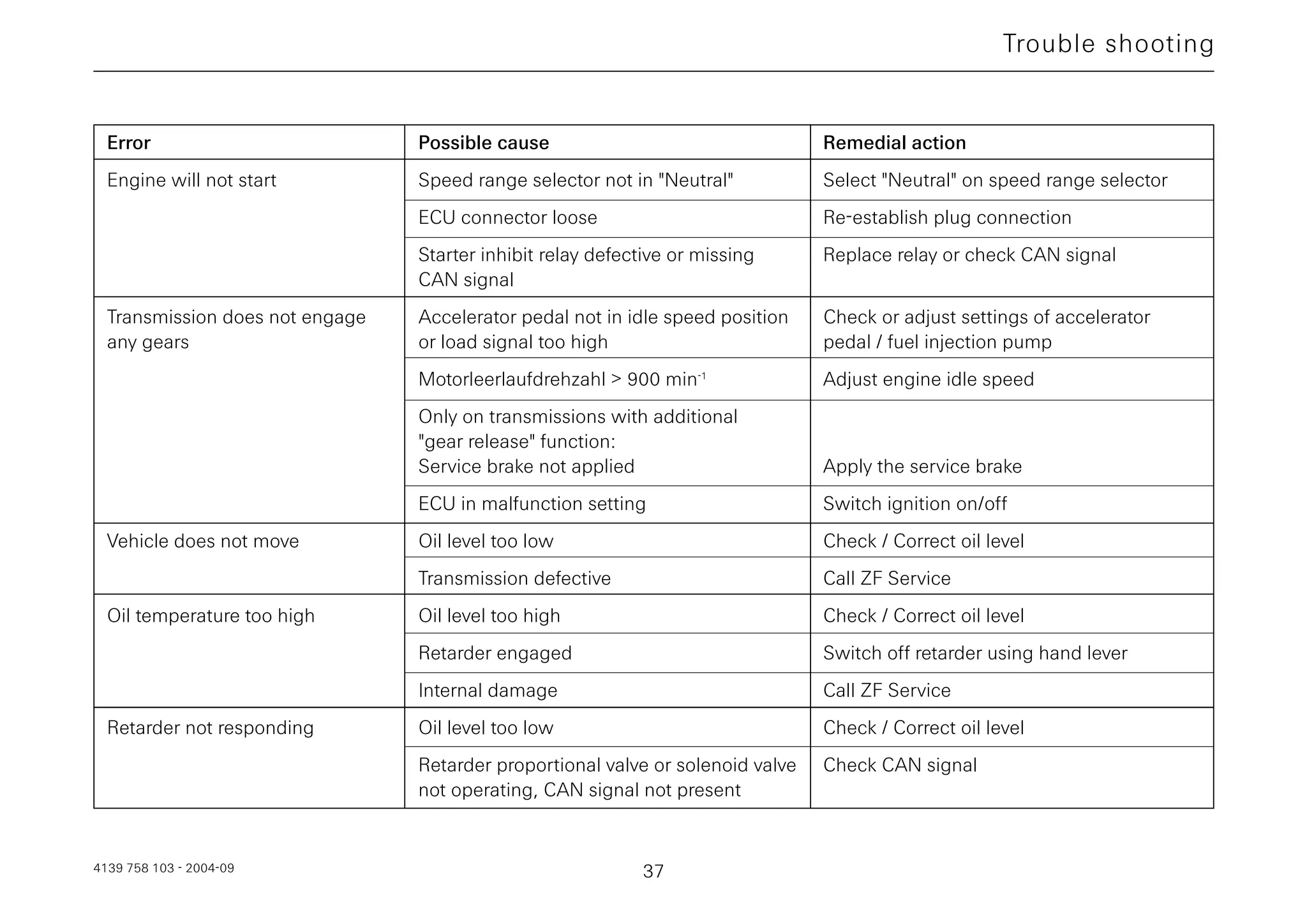 Zf ecomat and-ecomat_2 | PDF