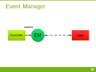 Event Manager
 