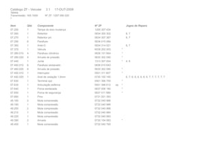 Catálogo ZF - Veicular 3.1 17-OUT-2008 
Tabela 
Transmissão: 16S 1650 Nº ZF: 1297 095 020 
3 
Item Qtd. Componente Nº ZF Jogos de Reparo 
07.250 1 Tampa do eixo mudança 1295 307 434 
07.260 1 Retentor 0634 300 302 6, 7 
07.270 1 Retentor prt. 0634 307 367 6, 7 
07.290 6 Parafuso 0636 015 084 
07.360 1 Anel-O 0634 314 021 6, 7 
07.370 1 Valvula 6038 202 003 * 
07.380.010 4 Parafuso cilindrico 0636 101 664 * 
07.380.020 4 Arruela de pressão 0630 302 090 * 
07.440 1 Junta 1313 307 004 * 4, 6 
07.460.010 6 Parafuso sextavado 0636 010 643 
07.460.020 6 Arruela de pressão 0630 302 090 * 
07.492.010 1 Interruptor 0501 311 807 * 
07.492.020 1 Anel de vedação 1,8mm 0730 150 160 6, 7, 6, 6, 6, 6, 6, 6, 7, 7, 7, 7, 7, 7 
07.630 1 Terminal opc 0501 396 755 * 
07.630 1 Articulação esférica 0501 396 612 op * 
07.640 1 Porca sextavada 0637 006 180 * 
07.650 1 Porca de segurança 0637 011 589 * 
07.660 1 Pino 0731 201 393 
49.160 2 Mola compressão 0732 040 986 
49.180 1 Mola compressão 0732 040 986 
49.200 2 Mola compressão 0732 040 986 
49.210 1 Mola compressão 0732 040 984 
49.220 1 Mola compressão 0732 040 983 
49.390 2 Arruela 0730 104 083 * 
49.400 1 Mola compressão 0732 040 765 
 