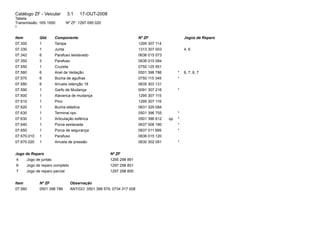 Catálogo ZF - Veicular 3.1 17-OUT-2008 
Tabela 
Transmissão: 16S 1650 Nº ZF: 1297 095 020 
2 
Item Qtd. Componente Nº ZF Jogos de Reparo 
07.300 1 Tampa 1295 307 114 
07.330 1 Junta 1313 307 003 4, 6 
07.342 6 Parafuso sextavado 0636 015 073 
07.350 3 Parafuso 0636 015 084 
07.550 1 Cruzeta 0750 125 951 
07.560 6 Anel de Vedação 0501 398 786 * 6, 7, 6, 7 
07.570 6 Bucha de agulhas 0750 115 349 * 
07.580 6 Arruela retenção 18 0635 303 131 
07.590 1 Garfo de Mudança 0091 307 216 * 
07.600 1 Alavanca de mudança 1295 307 115 
07.610 1 Pino 1295 307 116 
07.620 1 Bucha elástica 0631 329 084 
07.630 1 Terminal opc 0501 396 755 * 
07.630 1 Articulação esférica 0501 396 612 op * 
07.640 1 Porca sextavada 0637 006 180 * 
07.650 1 Porca de segurança 0637 011 589 * 
07.670.010 1 Parafuso 0636 015 120 
07.670.020 1 Arruela de pressão 0630 302 091 * 
Jogo de Reparo Nº ZF 
4 Jogo de juntas 1295 298 891 
6 Jogo de reparo completo 1297 298 801 
7 Jogo de reparo parcial 1297 298 800 
Item Nº ZF Observação 
07.560 0501 398 786 ANTIGO: 0501 398 579, 0734 317 008 
 