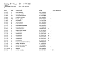 Catálogo ZF - Veicular 3.1 17-OUT-2008 
Tabela 
Transmissão: 16S 1650 Nº ZF: 1297 095 020 
2 
Item Qtd. Componente Nº ZF Jogos de Reparo 
32.030 1 Porta planetário 0091 232 022 * 
32.040 1 Jogo engr.satélite 1297 232 023 * 
32.050 15 Arruela intermediária 0730 103 846 
32.060 10 Arruela de encosto 0501 306 212 
32.070 120 Rolo de agulhas 0735 470 074 * 
32.080 5 Eixo satélite 1297 332 109 
32.090 5 Bucha elástica 0631 329 050 * 
32.100 5 Bucha elástica 0631 329 017 
32.110 1 Engrenagem planetária 0091 332 022 * 
32.112 1 Anel intermediário 1297 332 122 
32.112 1 Anel intermediário 1297 332 002 op 
32.120 1 Rolamento de esferas 0750 116 165 * 
32.130 1 Anel elástico 0730 513 755 * 
32.130 1 Anel elástico 0730 513 759 op * 
32.130 1 Anel elástico 0730 513 758 op * 
32.130 1 Anel elástico 0730 513 756 op * 
32.130 1 Anel elástico 0730 513 757 op * 
32.130 1 Anel elástico 0730 513 760 op 
32.140 1 Engrenagem c/dentes internos 1297 332 080 
32.150 1 Anel de segurança 0730 505 055 
32.160 1 Sem fim do velocímetro 1297 338 001 
32.170 1 Eixo do velocímetro 1296 235 001 * 
32.170.150 1 Retentor 0501 398 018 * 
32.180 1 Anel de vedação 0634 801 324 * 6, 7 
 