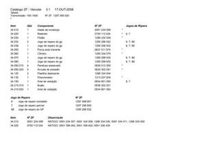 Catálogo ZF - Veicular 3.1 17-OUT-2008 
Tabela 
Transmissão: 16S 1650 Nº ZF: 1297 095 020 
2 
Item Qtd. Componente Nº ZF Jogos de Reparo 
34.010 1 Haste de mudança 0091 234 006 * 
34.020 1 Retentor 0750 112 034 * 6, 7 
34.030 1 Pistão 1296 334 039 * 
34.032 2 Jogo de reparo do gp 1295 298 932 6, 7, 89 
34.038 1 Jogo de reparo do gp 1295 298 932 6, 7, 89 
34.050 1 Porca auto travante 0637 011 574 * 
34.060 1 Cilindro 1295 334 075 * 
34.070 1 Jogo de reparo do gp 1295 298 932 6, 7, 89 
34.080 1 Jogo de reparo do gp 1295 298 932 6, 7, 89 
34.090.010 4 Parafuso sextavado 0636 010 550 * 
34.090.020 4 Arruela de pressão 0630 302 091 * 
34.120 2 Pastilha deslizante 1296 334 004 
34.130 1 Posicionador 1313 207 004 * 
34.150 1 Anel de vedação 0634 801 050 6, 7 
34.210.010 1 Bujão 0636 302 021 
34.210.020 1 Anel de vedação 0634 801 062 
Jogo de Reparo Nº ZF 
6 Jogo de reparo completo 1297 298 801 
7 Jogo de reparo parcial 1297 298 800 
89 Jogo de reparo do GP 1295 298 932 
Item Nº ZF Observação 
34.010 0091 234 006 ANTIGO: 0091 234 007, 0091 334 008, 1296 334 030, 0091 334 011, 1296 334 005 
34.020 0750 112 034 ANTIGO: 0501 398 042, 0501 309 420, 0501 306 439 
 