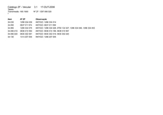Catálogo ZF - Veicular 3.1 17-OUT-2008 
Tabela 
Transmissão: 16S 1650 Nº ZF: 1297 095 020 
3 
Item Nº ZF Observação 
34.030 1296 334 039 ANTIGO: 1296 334 014 
34.050 0637 011 574 ANTIGO: 0637 011 556 
34.060 1295 334 075 ANTIGO: 1296 334 026, 0750 132 027, 1296 334 046, 1296 334 003 
34.090.010 0636 010 550 ANTIGO: 0636 010 188, 0636 010 567 
34.090.020 0630 302 091 ANTIGO: 0630 302 019, 0630 302 020 
34.130 1313 207 004 ANTIGO: 1296 207 005 
 