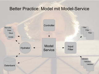 Zend Framework 2 - Best Practices