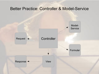 Better Practice: Controller & Model-Service

ModelService

Request

Controller

Formular

Response

View

 