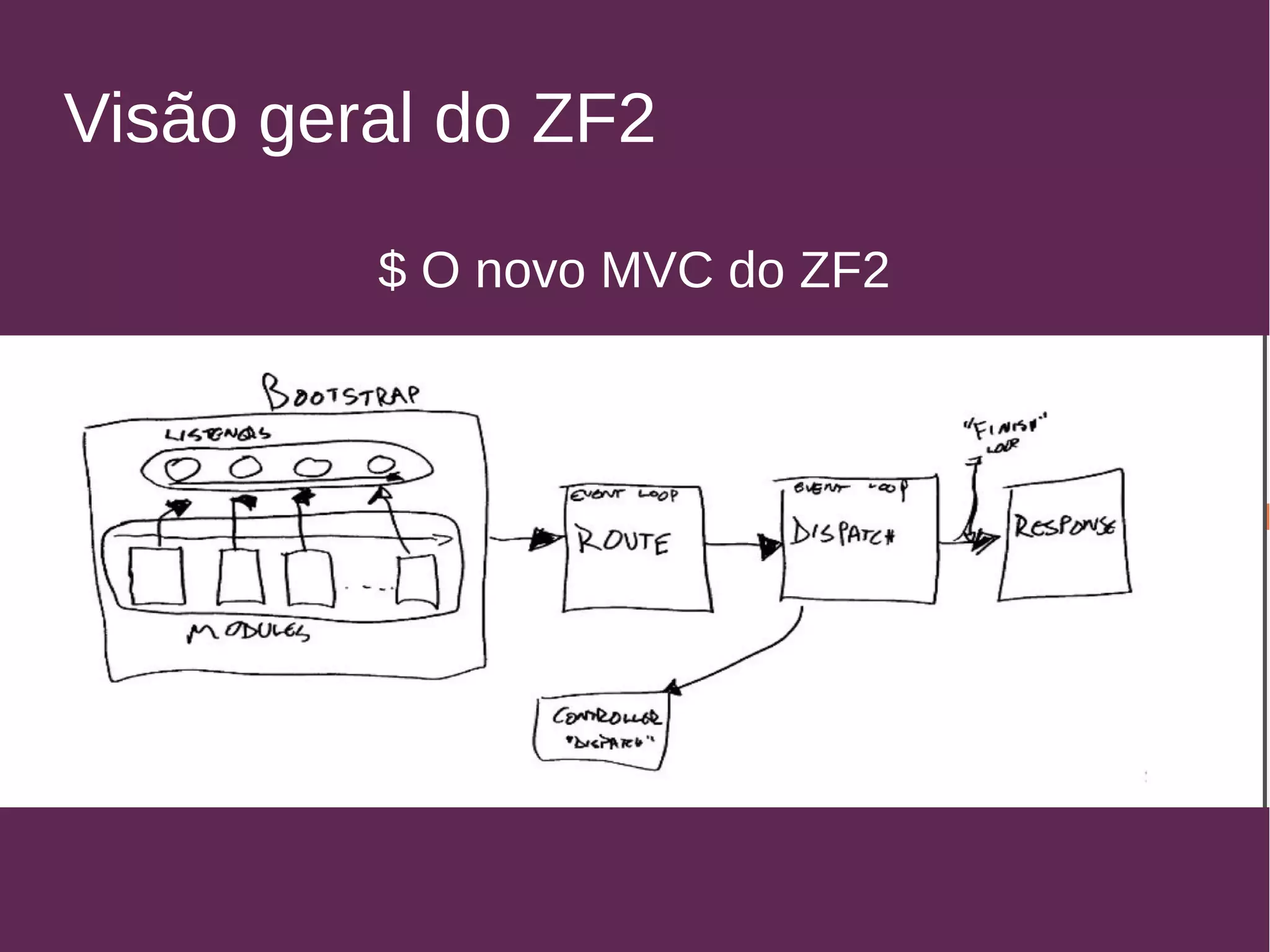Visão geral do ZF2 
$ O novo MVC do ZF2 
 