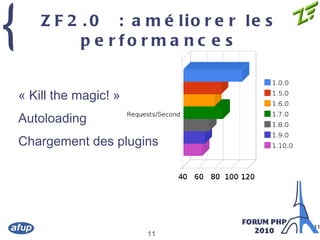 @julienPauli /  http://julien-pauli.developpez.com/ 