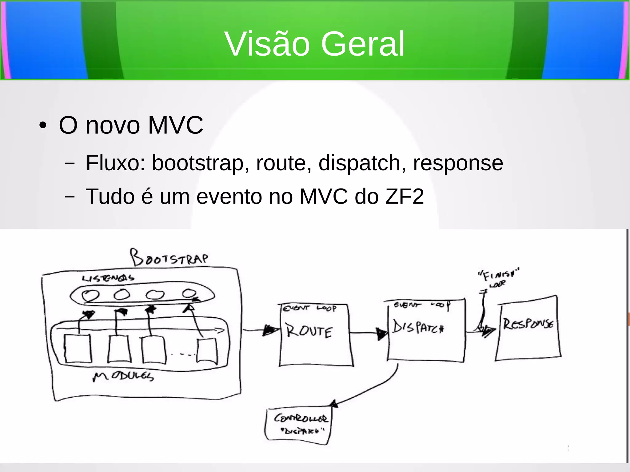 Visão Geral
●

O novo MVC
–

Fluxo: bootstrap, route, dispatch, response

–

Tudo é um evento no MVC do ZF2

 